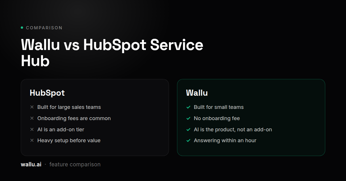 Wallu vs HubSpot Service Hub comparison