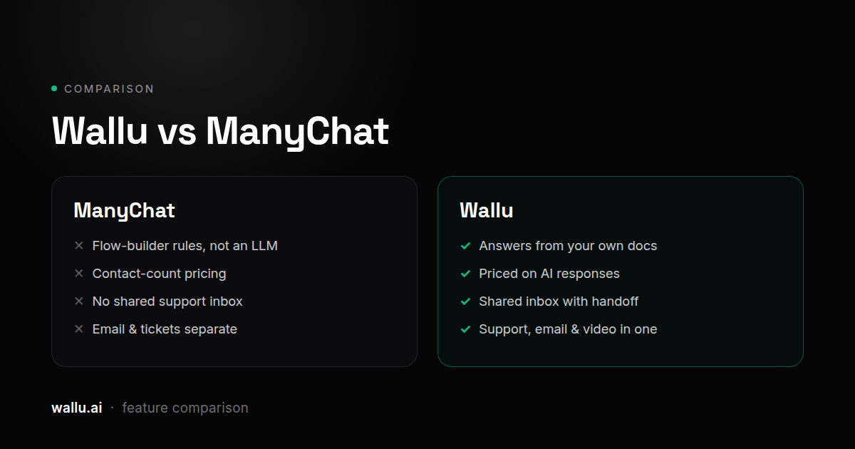 Wallu vs ManyChat comparison